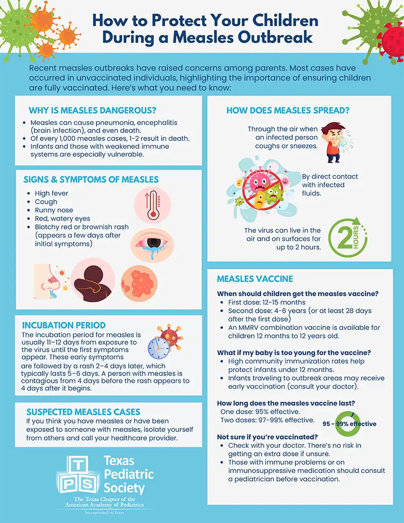 measles pdf